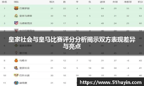 皇家社会与皇马比赛评分分析揭示双方表现差异与亮点