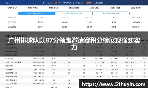 广州排球队以87分领跑邀请赛积分榜展现强劲实力
