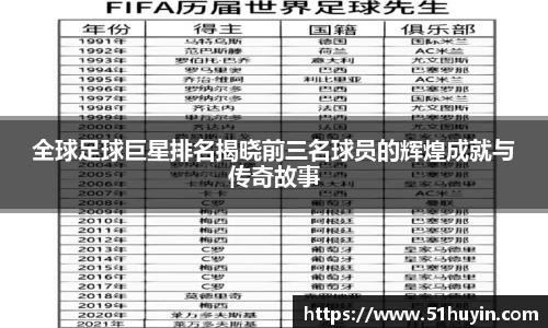全球足球巨星排名揭晓前三名球员的辉煌成就与传奇故事